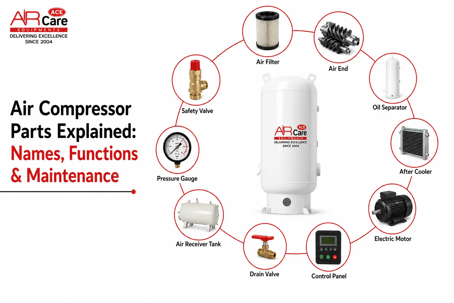 Air Compressor Parts Explained: Names, Functions & Maintenance